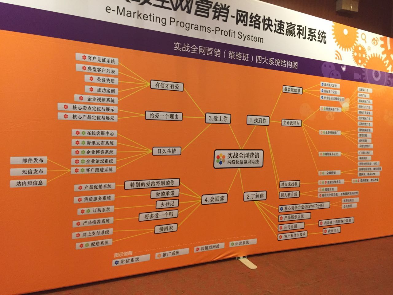 青島羅德參與網(wǎng)絡(luò)營銷課程培訓