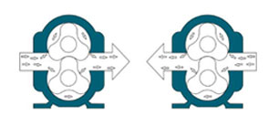 凸輪轉(zhuǎn)子泵處理含油污水的技術(shù)優(yōu)勢(shì)